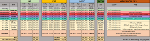 elites rarity x type table.png
