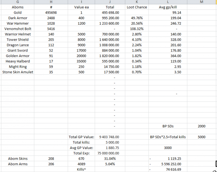 File:Abomination stats - Sir Fredde.png