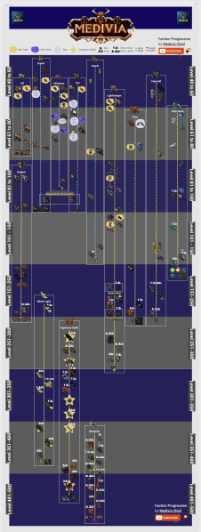 File:Faction Progression Medivia Chief.png
